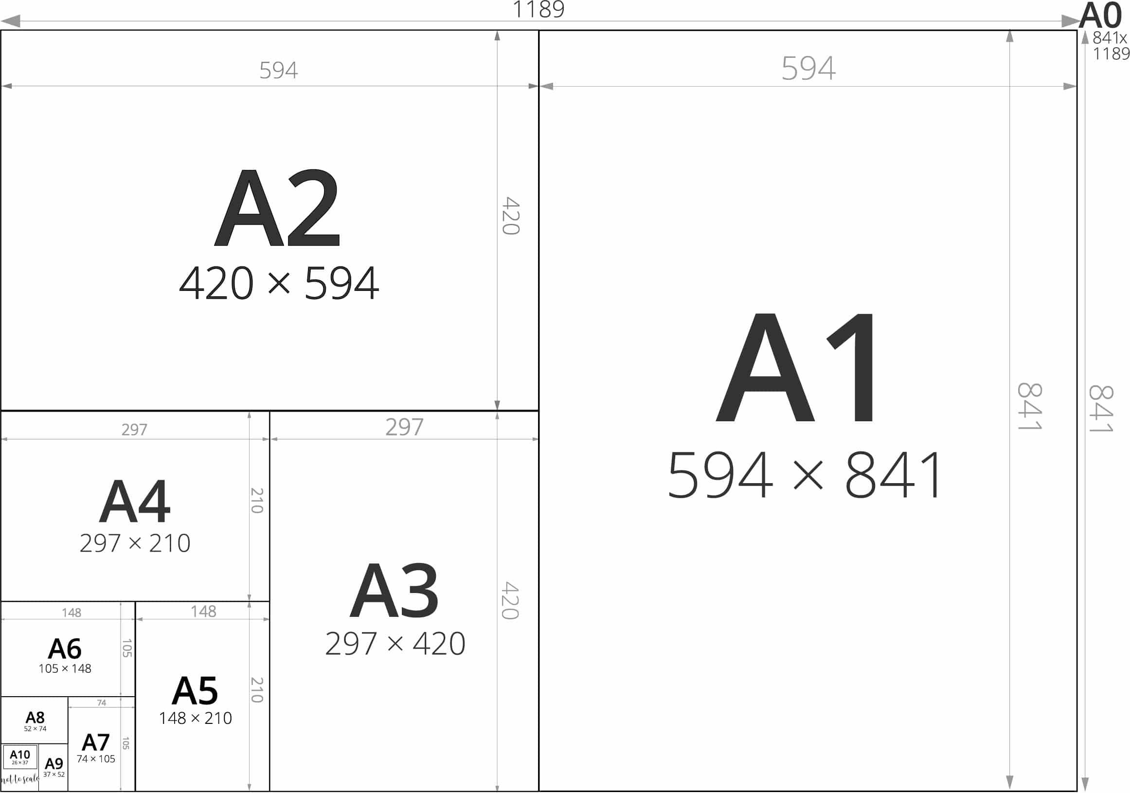 Hoe bepaal je het juiste formaat voor je fotoafdruk? | Printbeat